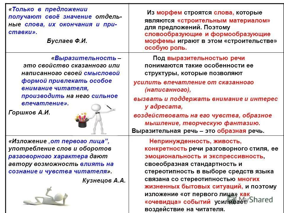 предложения с поэтому. морфермный разборслова. основа состоит из морфем и. презентация на тему: морфема. морфема слово предложение.