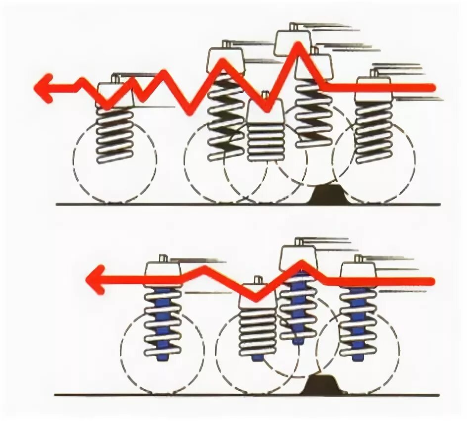 Классификация пружин сжатия. Растяжение и сжатие пружины. Волновые пружинные шайбы пружина невинтовая (dпос=28 мм). Пружинный динамометр принцип действия. Типы пружин сжатия крученная.