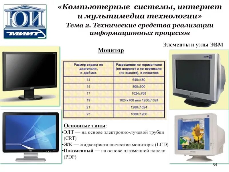 ЖК мониторы и ЭЛТ мониторы таблица. ЭЛТ монитор 20 дюймов. Мониторы CRT (ЭЛТ) LCD (ЖК) PDP (плазма). Характеристики ЖК мониторов. Описание характеристик телевизоров