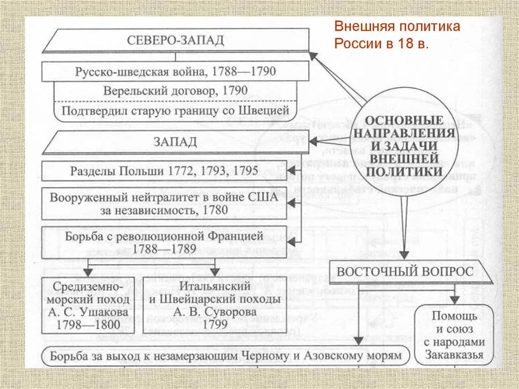 Модернизация России в 18 веке. Модернизация в истории России 18 века. Внешняя политика России 18 век. Модеинизация Росси в 18.веке. Модернизация 18 века