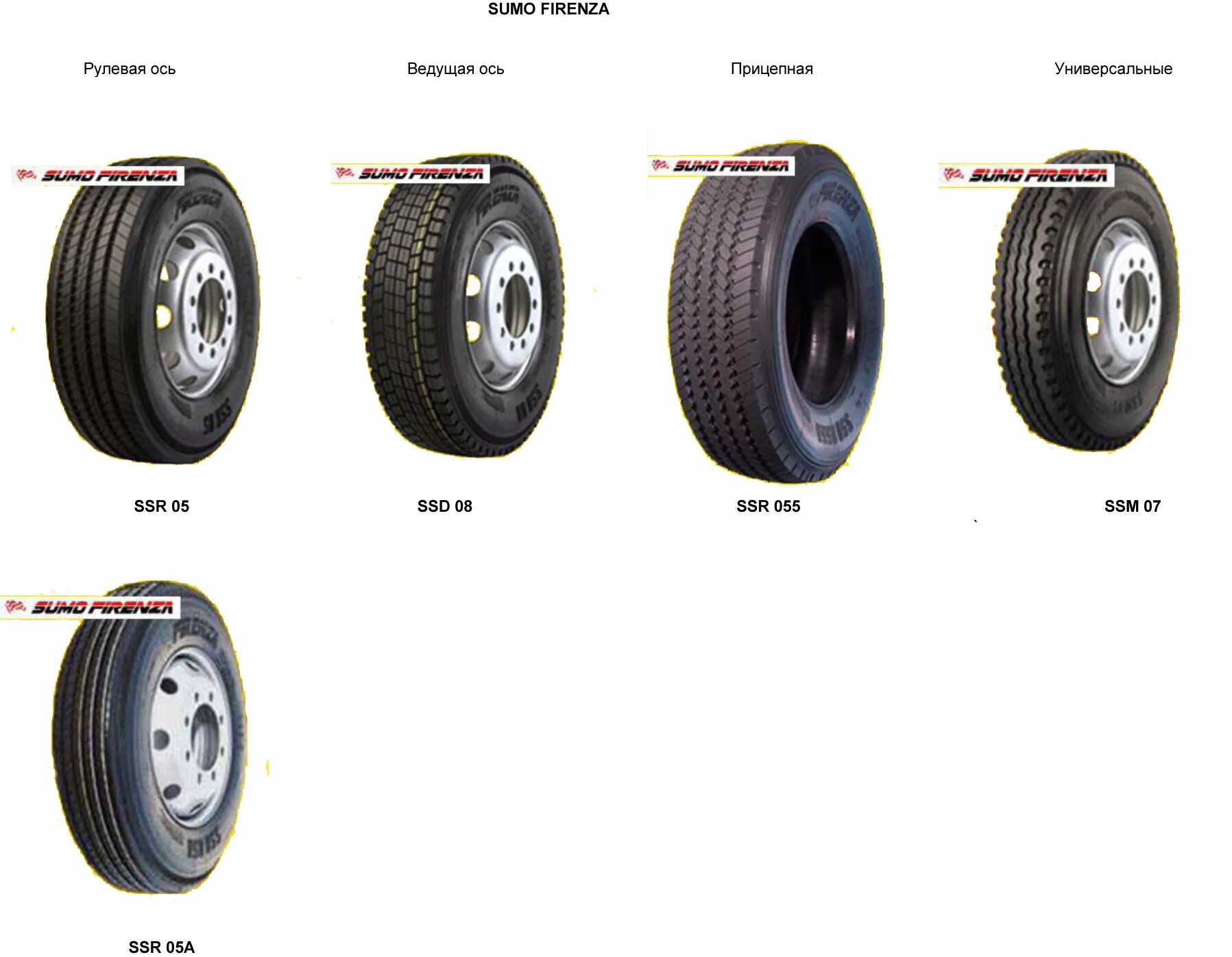 Чем отличаются колеса. Типы шин прицепная рулевая. Размерность грузовых шин прицепа. Типоразмеры грузовых шин по типам грузовиков. Ширина шин грузовые авто.