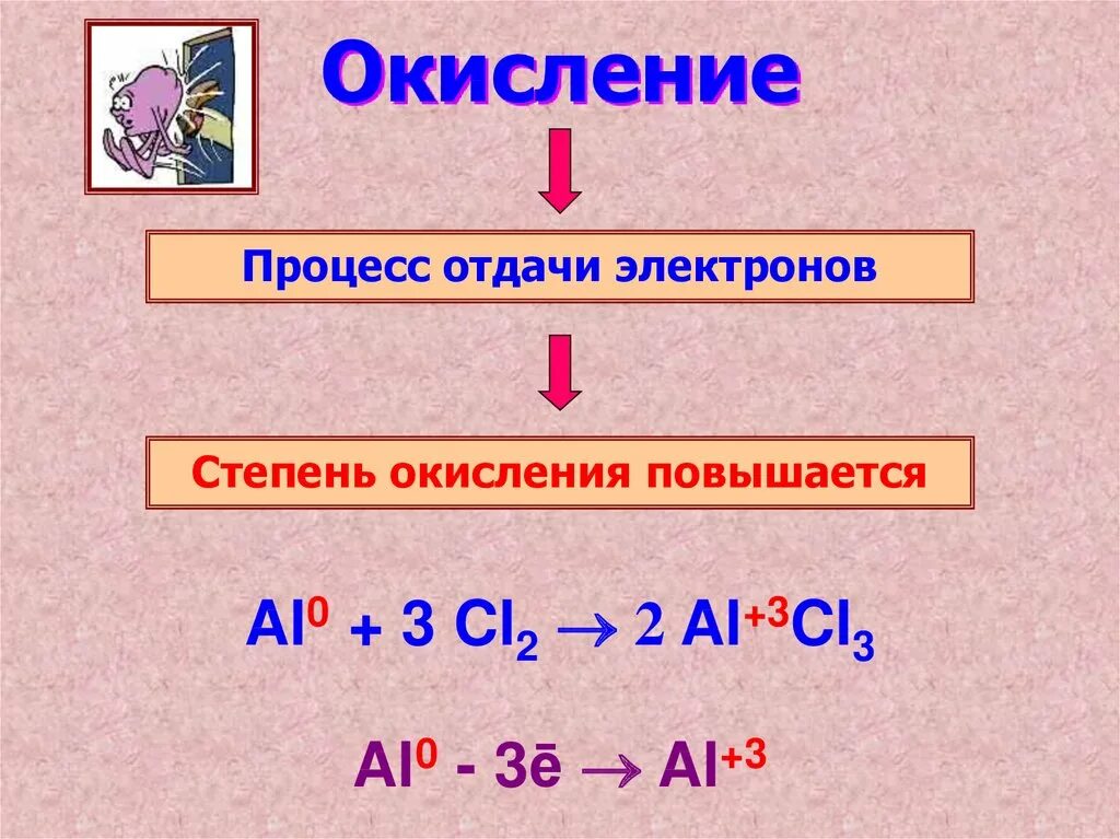 Окисление