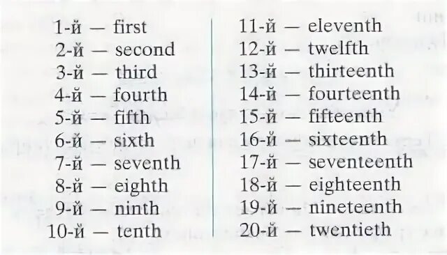 Порядковые числительные с транскрипцией. Цифры по английскому первый второй третий. Окончание ed в английском pronunciation. Окончания глаголов в present simple. Английские цифры first second.