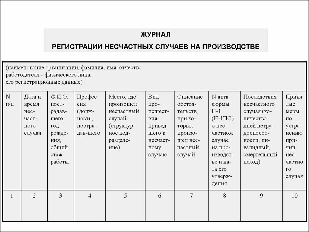 Журнал несчастного случая образец. Журнал регистрации несчастных случаев на производстве. Журнал регистрации несчастных случаев на производстве форма 9. Форма журнала регистрации несчастных случаев на производстве 2021. Журнал регистрации несчастных случаев образец.