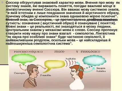 Речь ф