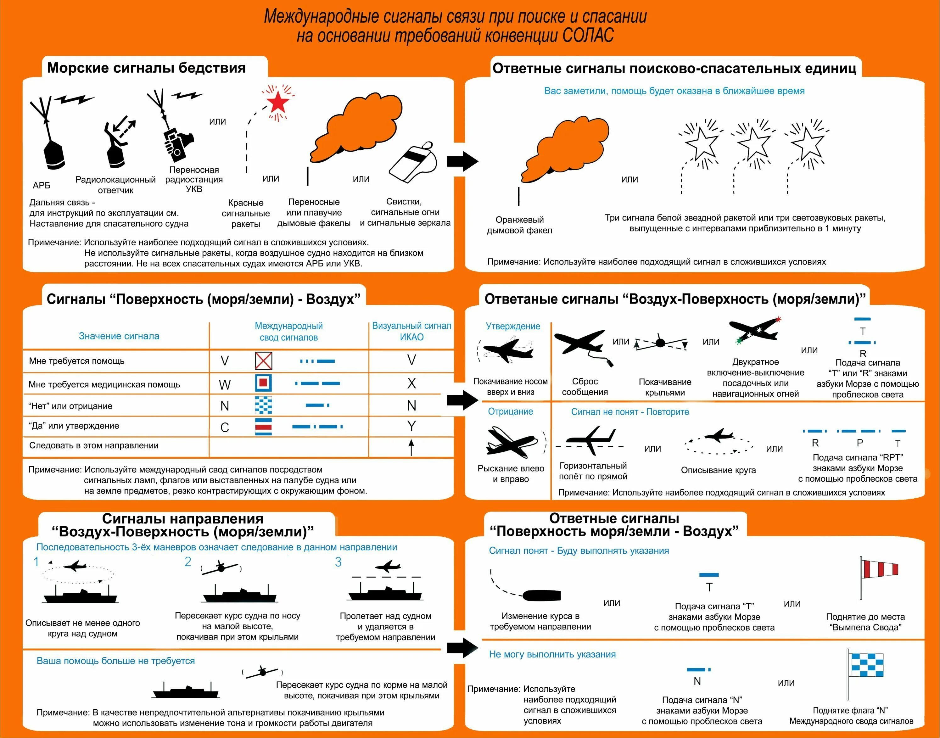Международная таблица спасательных сигналов. Сигнал бедствий. Таблица спасательных сигналов и способов спасения. Подача сигналов бедствия на судне. Карта поверенных тревог
