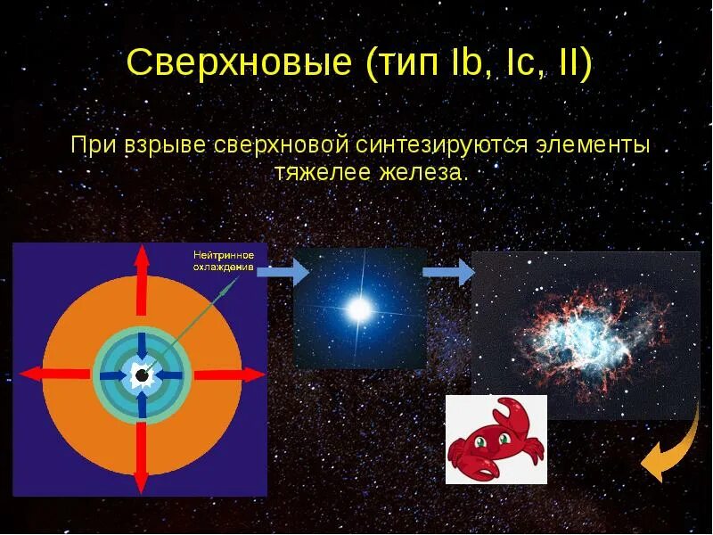 Виды звезд типы. Сверхновые звезды второго типа. строение сверхновой звезды. сверхновые звезды 1 и 2 типа. сверхновая звезда первого и второго типа.
