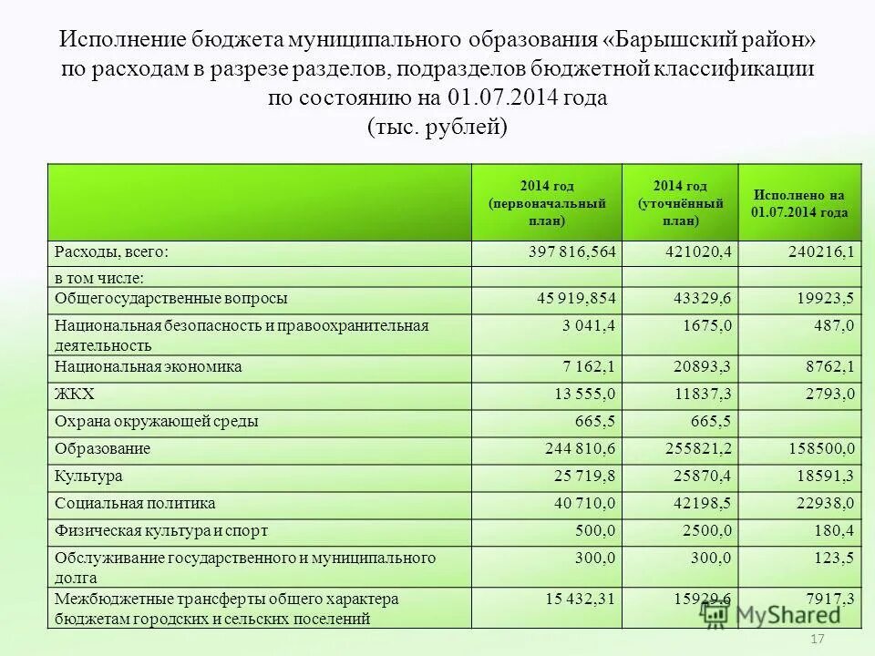 Исполнение муниципального бюджета. Исполнение бюджета муниципального образования. расходы бюджета муниципального образования. исполнение местного бюджета. классификация бюджета проекта.