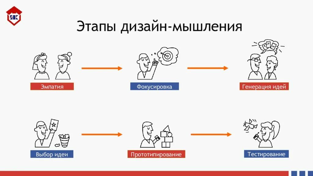 Генерация сюжета