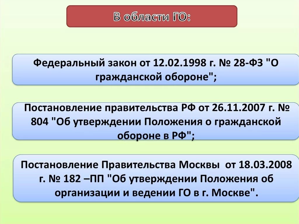 Федеральный закон 28 декабря 2010. Положение о гражданской обороне. Постановление правительства 804. Об утверждении положения о гражданской обороны. Постановление Гражданская оборона.