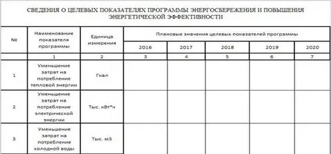 Программа энергосбережения 2024 2026 образец