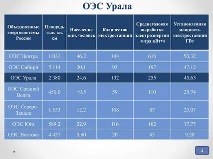 Оэс