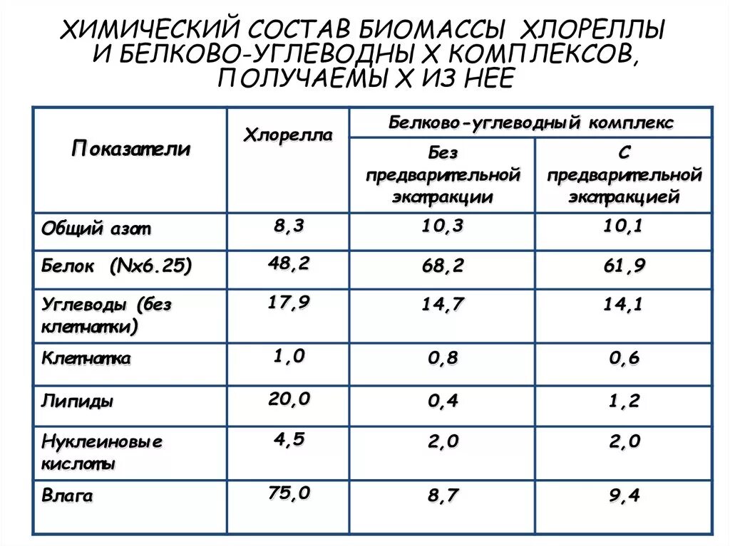 В каких единицах измеряется биомасса