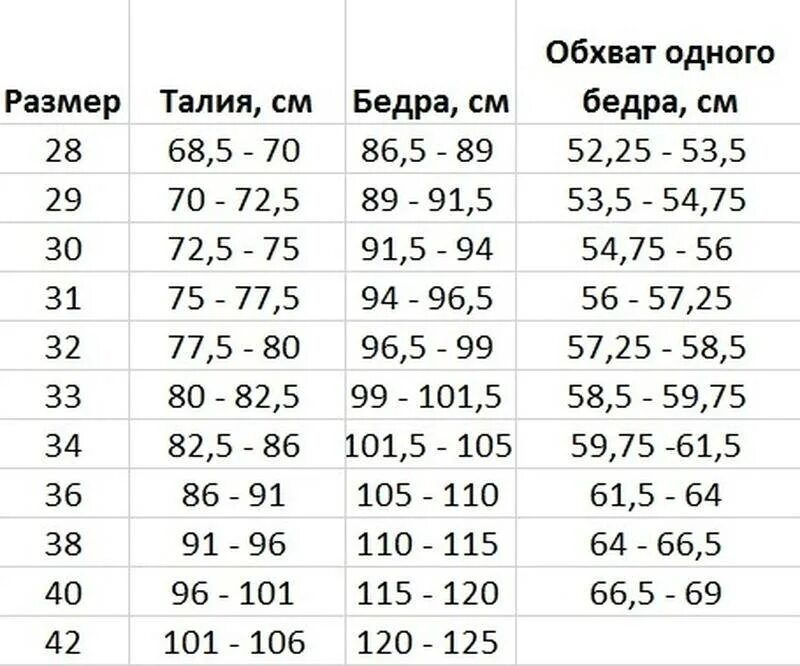 Джинсы Левис 501 женские Размерная сетка. Джинсы левайс женские размерный ряд. Размерная сетка Levis w34 l34. Левайс 501 женские Размерная сетка. Размер 34 32 джинсы мужские