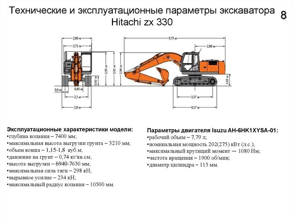 Экскаватор hitachi zx330 глубина копания. Hitachi zx200 габариты. Hitachi 330 габариты. Hitachi экскаваторы характеристики. Экскаватор хитачи zx 200 5g технические.