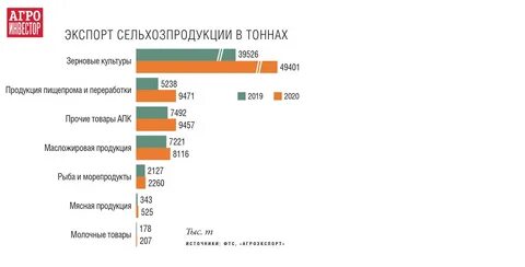 Продаж товаров экспортом