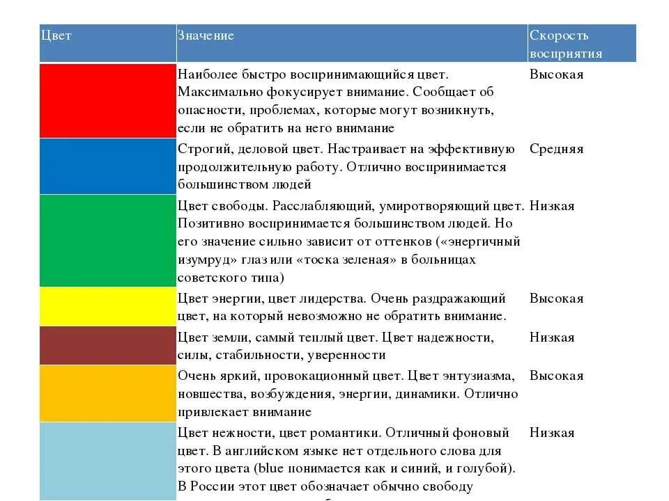 76 значит. Обозначение цветов. Что обозначают цвета. Характеристика цветов.