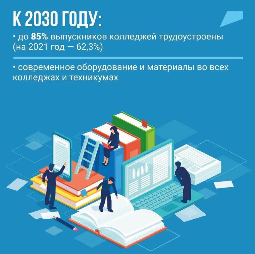 Профессионалитет 2024 логотип. Программа профессионалитет. Профессионалитет СПО. Проект профессионалитет. Презентация программы профессионалитет.