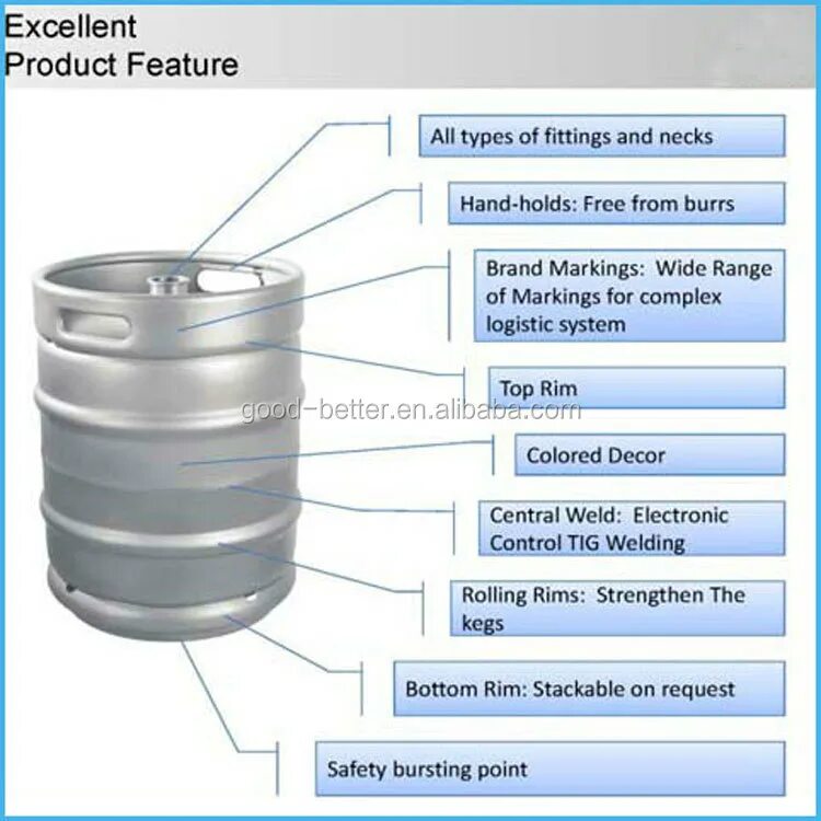 Размер пивных кег 30 л. Маркировка кеги 30 литров. Пивная кега 30 л Размеры. Сколько литров пивная кега