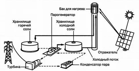 Схема сэс