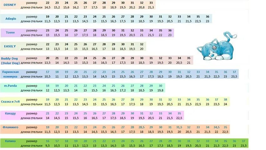 27 размер сколько по стельке. Котофей стельки детские Размерная сетка. Капика Размерная сетка Kapika. Котофей сапожки Размерная сетка. Таблица размеров Капика детская обувь.