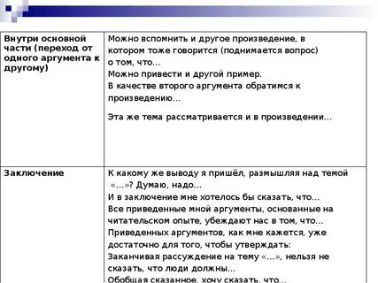 Клише итогового сочинения 2024