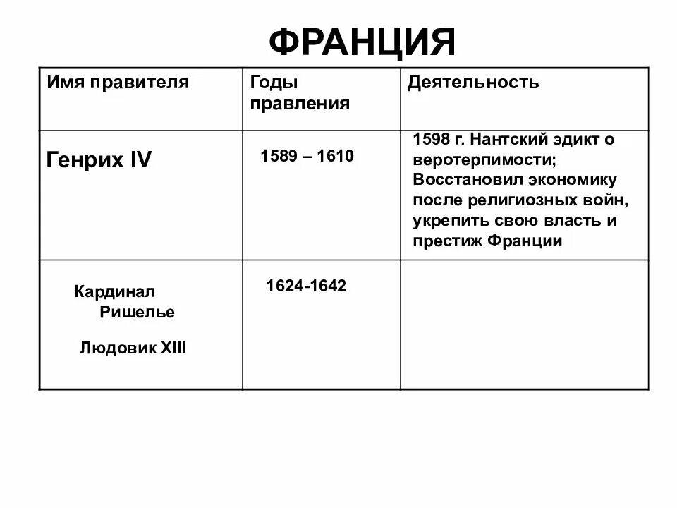 Нантский эдикт Генриха IV во Франции. Нантский эдикт год. Нантский эдикт это кратко. Нантский эдикт о веротерпимости. Нантский эдикт генриха во франции