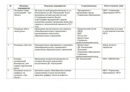 План мероприятий по охране окружающей