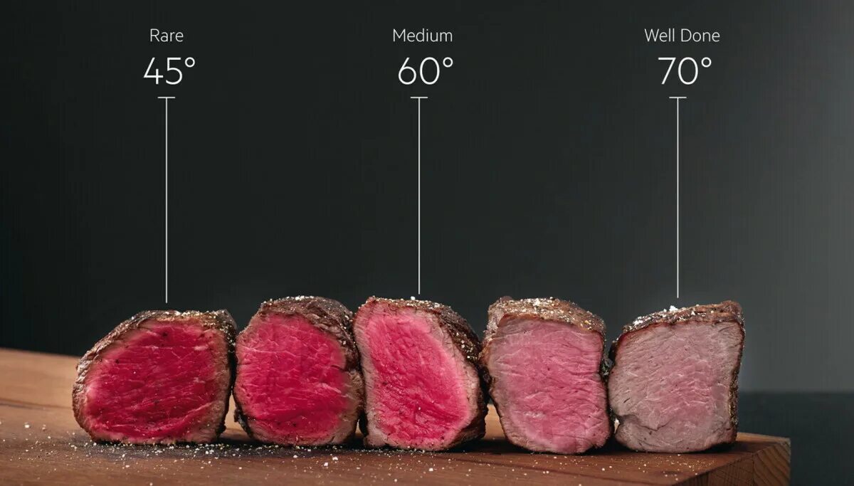 Какие степени прожарки. Филе Миньон прожарка Медиум. Степень прожарки стейка температура внутри мяса. Степень прожарки миньона. Степени прожарки говядины.
