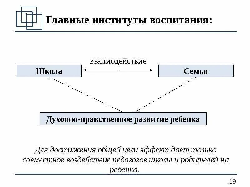 Социальные институты воспитания молодежи. Становление социального института. Основные социальные институты воспитания. Статусы социального института. Институты воспитания психология.