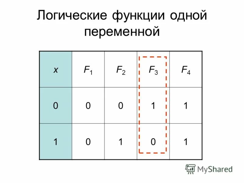 Логическая функция 4 переменных. Логические функции одной переменной. булевы функции одной переменной. логические булевы функции. булева функция это функция.