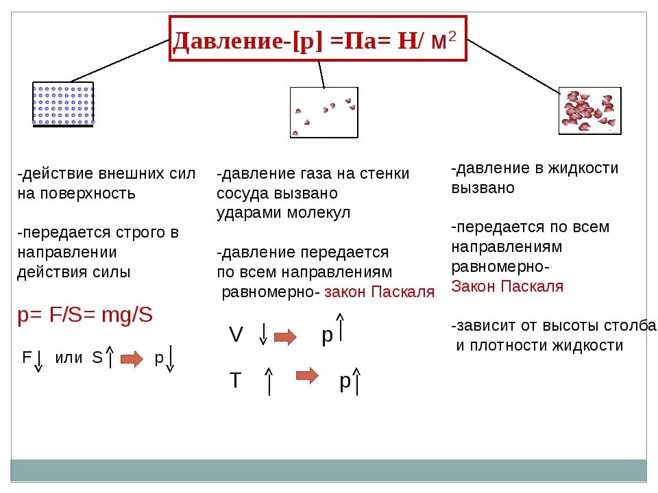 Давление газа физика 7 класс формула. Давление в жидкости и газе формула. Давление в жидкости и газе 7 класс формула. Как вычислить давление жидкости и газа. Давление показывает физика 7 класс