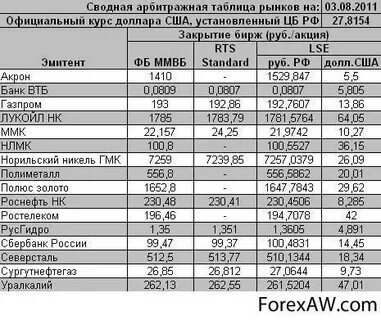 Экономический рынок таблица
