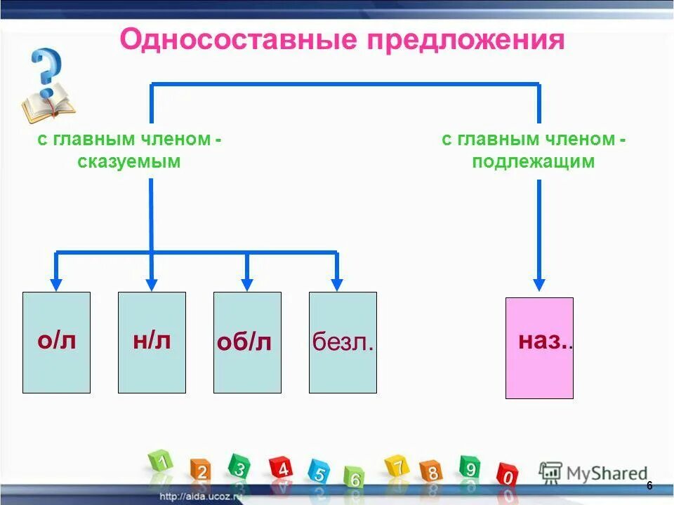 Односоставные предложения с подлежащим. Содружественные движения глазных яблок. Односоставные предложения с подлежащим. Односоставные предложения с одним главным членом подлежащим. Односоставные предложения с подлежащим.