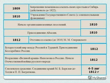 Разрешение помещикам ссылать крепостных крестьян в сибирь