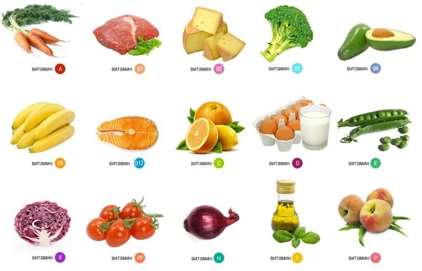Что нужно есть чтобы стало больше. Витамины в фруктах. Витамины в овощах. Витамины группы в в овощах и фруктах. Фрукты для роста.