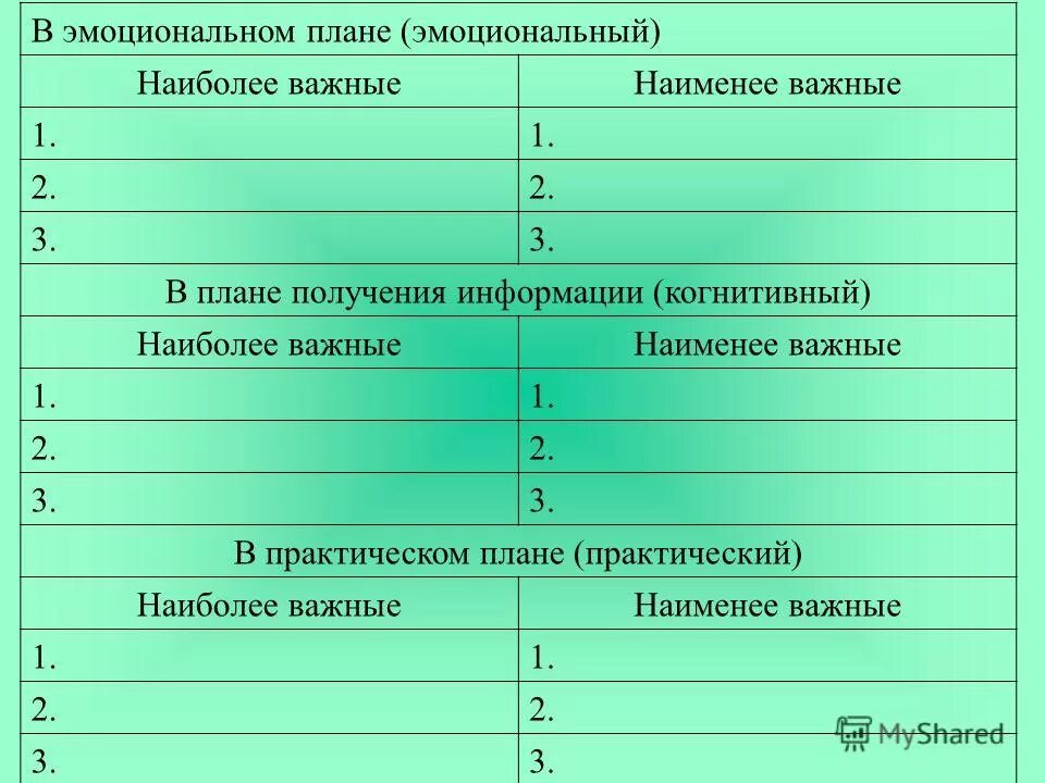 виды эмоциональных состояний. в эмоциональном плане.