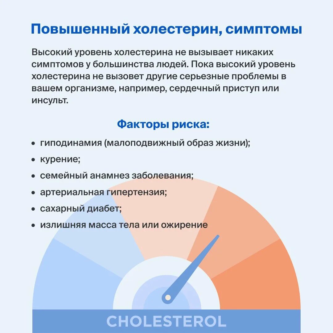 Холестерин симптомы