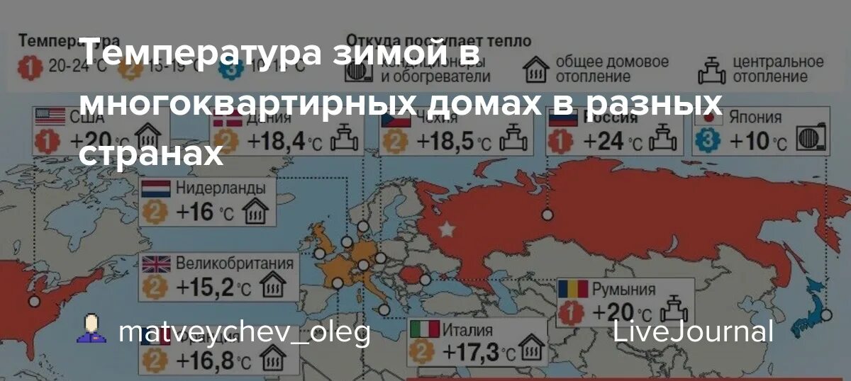 Среднегодовые температуры стран. Средняя температура в майами. Зимой температура в странах. Зимой температура в странах. Зимой температура в странах.