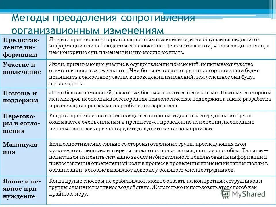 Том числе способы используемые в