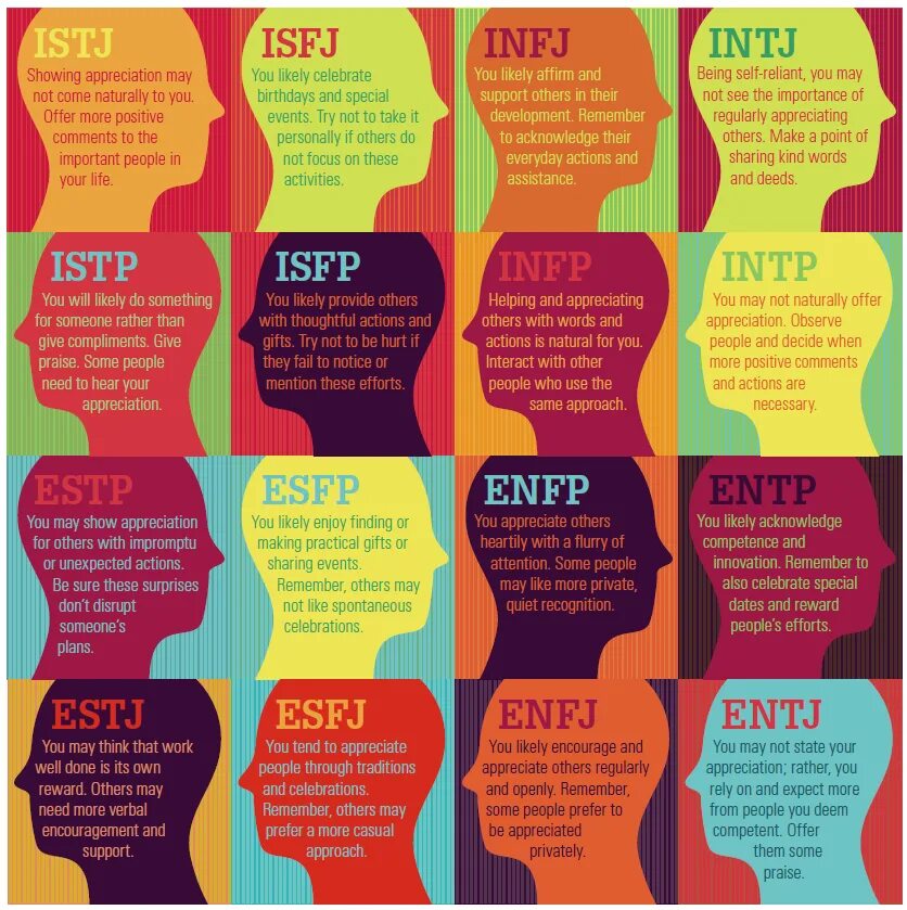 Типироваться мбти. MBTI типология личности Майерс-Бриггс. 16 Типов MBTI. Теория 16 типов личности по Майерс – Бриггс (MBTI).. Типология Майерс-Бриггс 16 personalities.