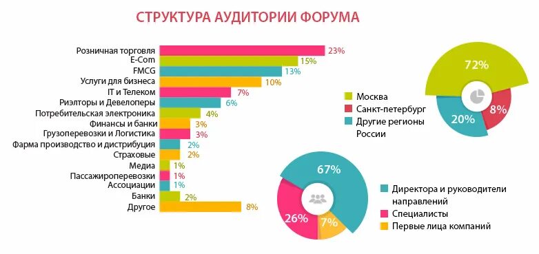 Товарооборот 2025. Рынок электронной коммерции в россии 2025. тренды торговли 2025. мировой товарооборот 2025. отрасли розничной торговли 2025.