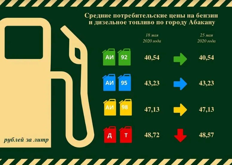 Сколько 1 литр дизель. Бензин и дизельное топливо. Дизельное топливо за литр. Литр бензина. Солярку с бензином с ГСМ.