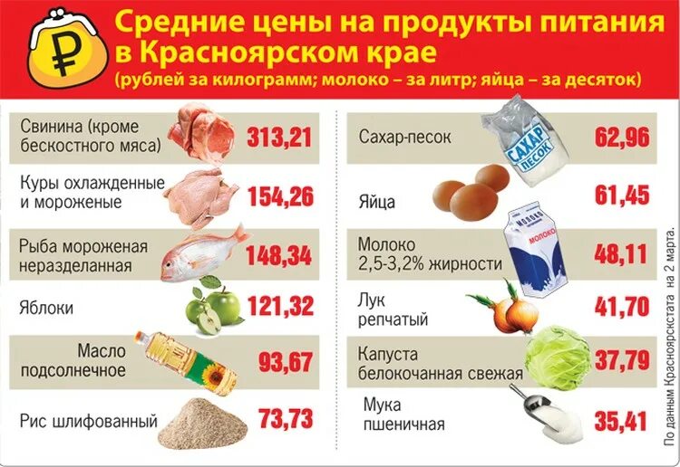 Сравнение цен на товары. Сколько стоят продукты в магазине. Стоимости на продукты питания. Сравнение цен на продукты. Цени на товары