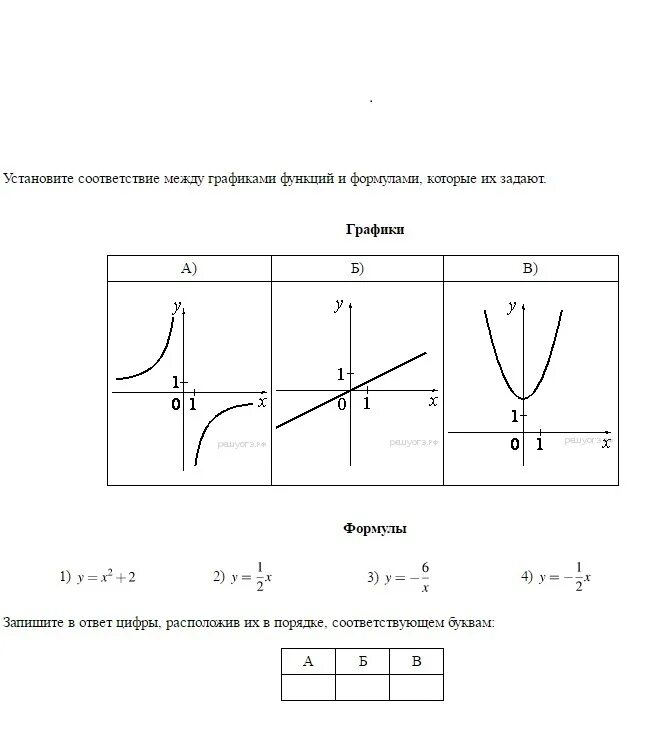 Установите соответствие между графиками функций y x^2-2x. Графики функций. Графики функций и их формулы. Формулы графиков функций.