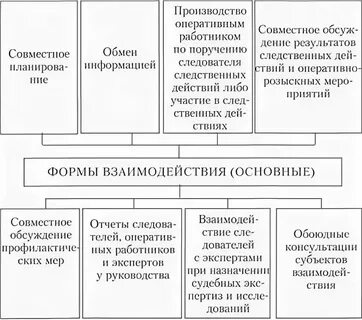Взаимодействие судов с органами власти