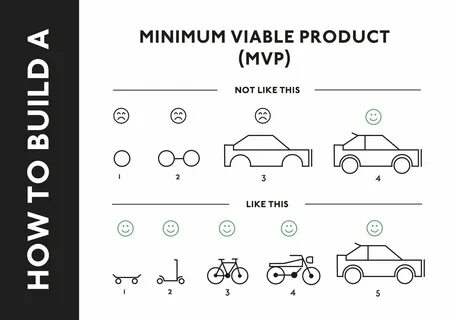 Viable product