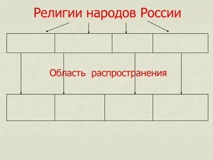 Народы и их религии