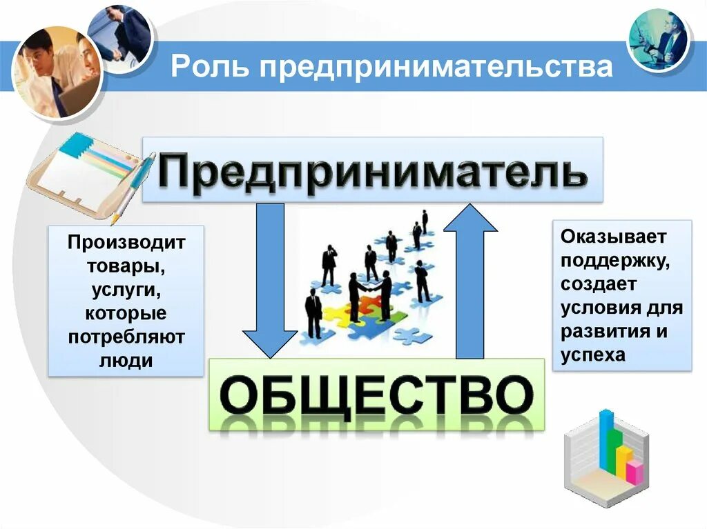 Роль предпринимательства. Роль предпринимательства в обществе. Роль предпринимательства в экономике. Роль предпринимательской деятельности.