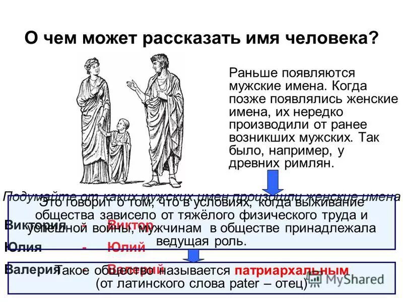 О чем могут рассказать имена. О чём могут рассказать имена людей. О чем могут рассказать имена л. Рассказ о чем могут рассказать имена людей.